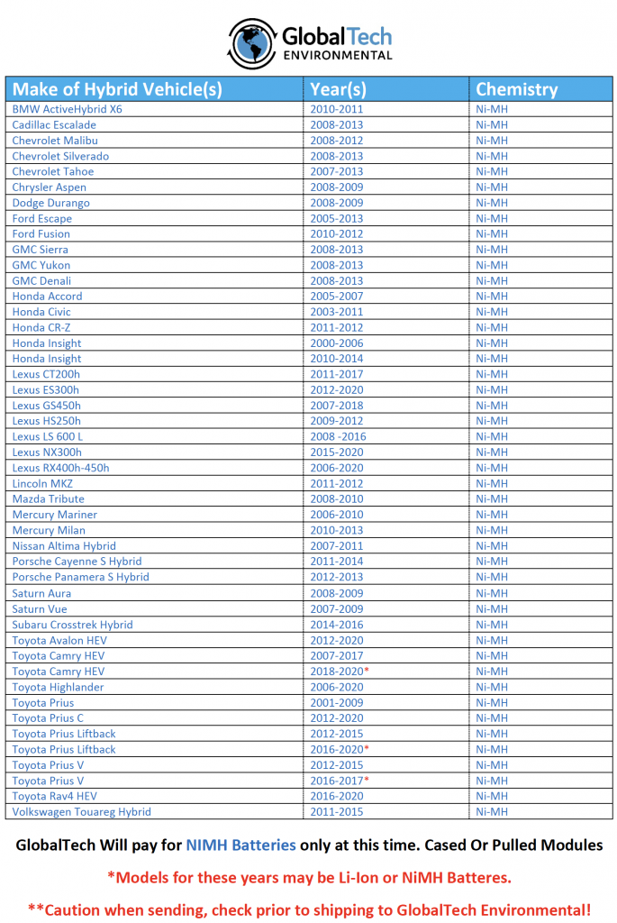 GLOBALTECH ENVIRONMENTAL URG ASSOCIATE MEMBERSHIP United Recyclers